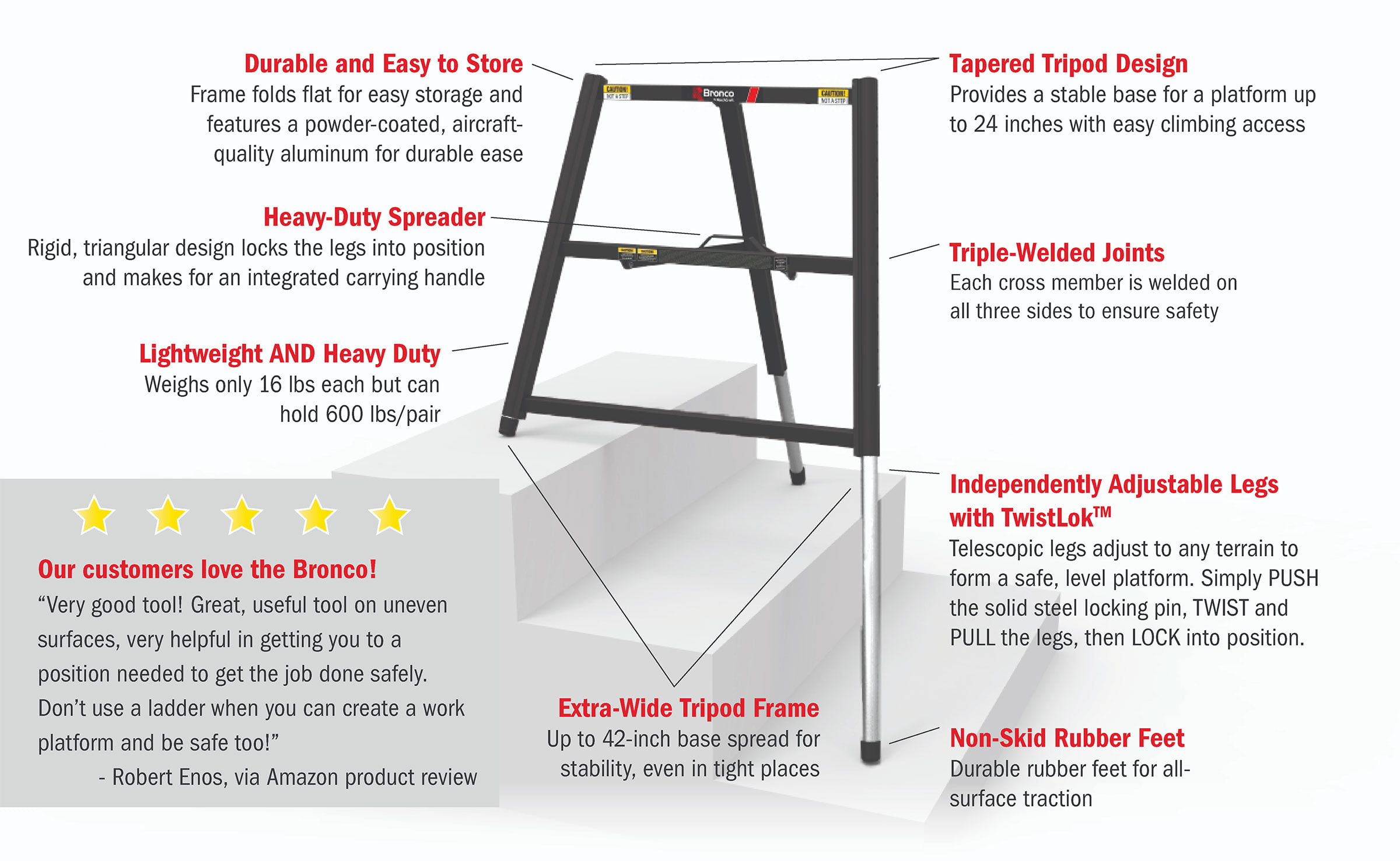 Bronco All-Terrain Scaffold-2