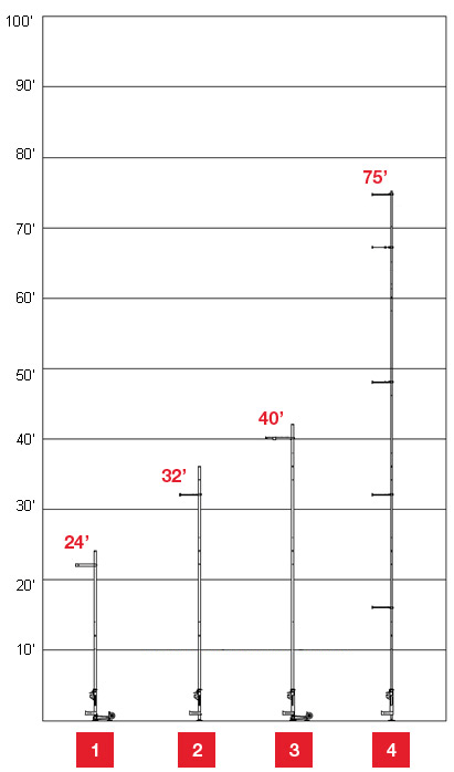 Power Pole Weight Chart