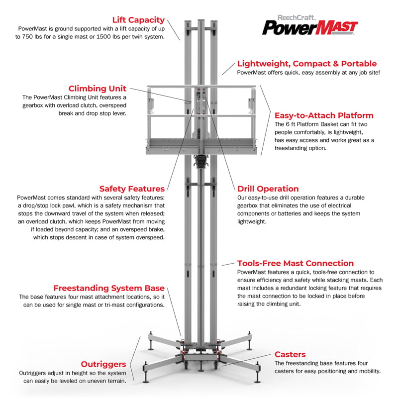 PowerMastDiagram