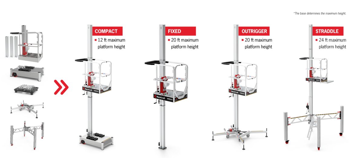 ReechCraft-Website-PowerLift-PLX-Modular-Diagrams_NoHeading-1-1170x523 ReechCraft PowerLift PL‑X modular diagram showing interchangeable base configurations