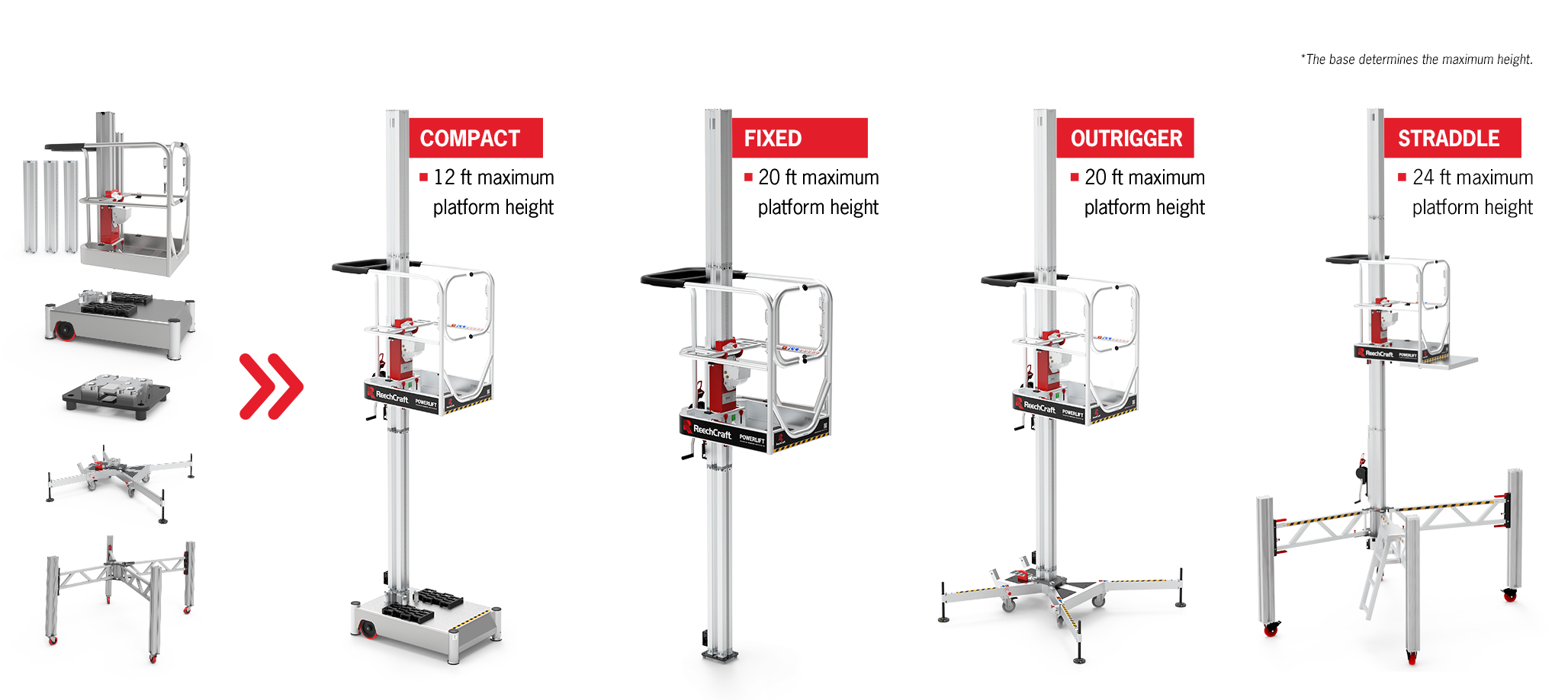ReechCraft PowerLift PL‑X modular diagram showing interchangeable base configurations